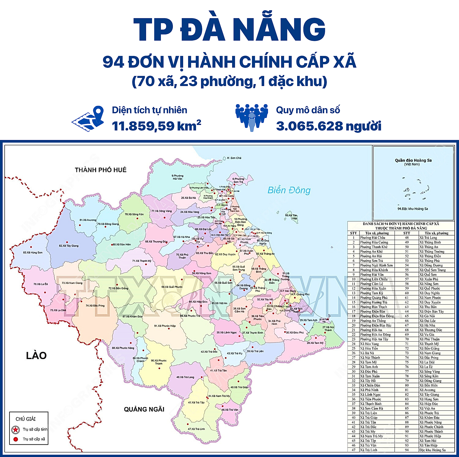 DANH SÁCH ĐƠN VỊ HÀNH CHÍNH MỚI TẠI TP. ĐÀ NẴNG & TỈNH QUẢNG NAM SAU SÁP NHẬP (2025) 1 Ban-doda-nang-17506810476811113475083